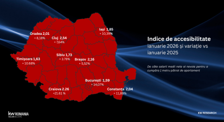 Piața imobiliară din România 2026: Merge. Merge. Dar nu mai merge oricum