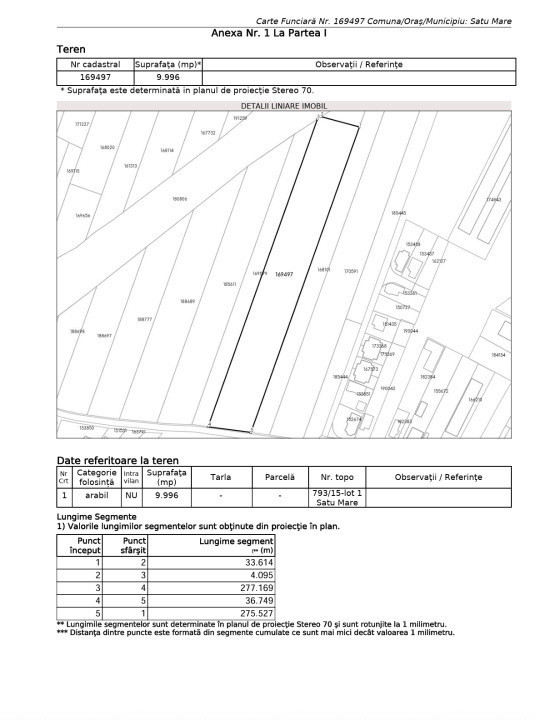 Teren de investiție Extravilan, Str. Scheffler Janos(zona strada Dara) SM 440124