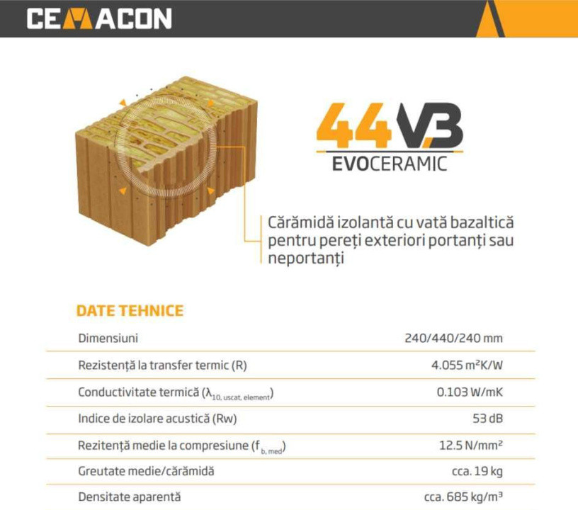 Casa individuala 5 camere finalizata mobilata Est Sibiu teren 372mp